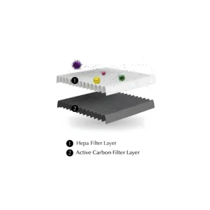 Pure nest hepa filter